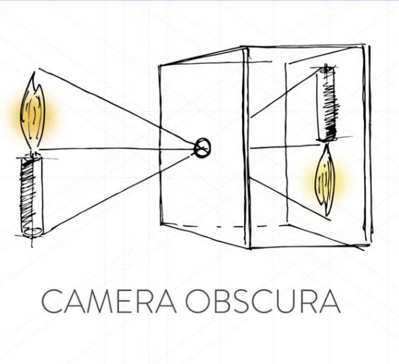 CAMERA OBSCURA text and illustration of device
